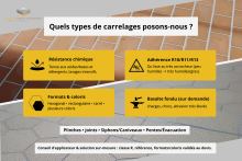 Notre zone d'activité pour ce service Entreprise agréé CARSAT pour pose de sols industriels